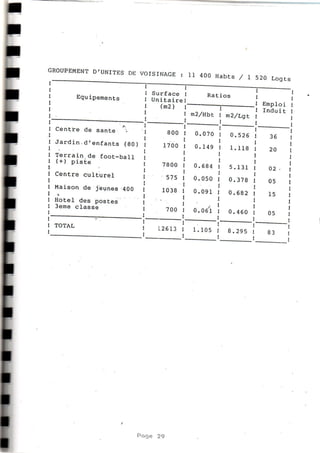 Grille des équipements