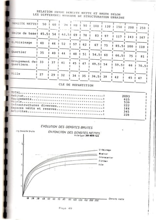Grille des équipements