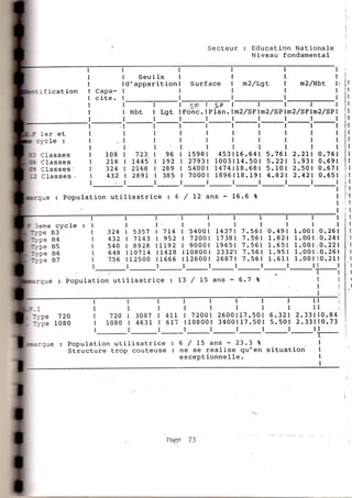 Grille des équipements