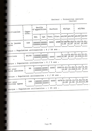 Grille des équipements