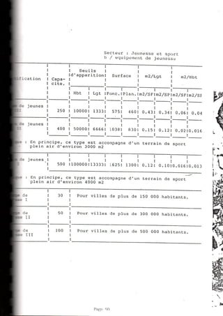 Grille des équipements