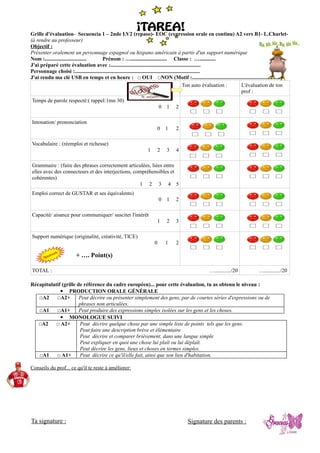 Grille d'évaluation- Secuencia 1 – 2nde LV2 (repaso)- EOC (expression orale en continu) A2 vers B1- L.Charlet(à rendre au professeur)
Objectif :
Présenter oralement un personnage espagnol ou hispano américain à partir d'un support numérique
Nom :...............................
Prénom : …........................... Classe : …............
J'ai préparé cette évaluation avec :...................................................................
Personnage choisi :.............................................................................................
J'ai rendu ma clé USB en temps et en heure : □ OUI □NON (Motif :..................................................................)
Ton auto évaluation :
L'évaluation de ton
prof :
Temps de parole respecté:( rappel:1mn 30)
0

1

2

0

1

2

2

3

4

Intonation/ prononciation

Vocabulaire : (réemploi et richesse)
1

Grammaire : (faire des phrases correctement articulées, liées entre
elles avec des connecteurs et des interjections, compréhensibles et
cohérentes)
1 2 3 4 5
Emploi correct de GUSTAR et ses équivalents)
0

1

2

1

2

3

1

2

Capacité/ aisance pour communiquer/ susciter l'intérêt

Support numérique (originalité, créativité, TICE)
0

+ …. Point(s)
TOTAL :

…............/20

…............/20

Récapitulatif (grille de référence du cadre européen)... pour cette évaluation, tu as obtenu le niveau :
▪ PRODUCTION ORALE GÉNÉRALE
□A2
□A2+
Peut décrire ou présenter simplement des gens, par de courtes séries d'expressions ou de
phrases non articulées.
□A1
□A1+
Peut produire des expressions simples isolées sur les gens et les choses.
▪ MONOLOGUE SUIVI
□A2
□ A2+
Peut décrire quelque chose par une simple liste de points tels que les gens.
Peut faire une description brève et élémentaire
Peut décrire et comparer brièvement, dans une langue simple
Peut expliquer en quoi une chose lui plaît ou lui déplaît.
Peut décrire les gens, lieux et choses en termes simples.
□A1
□ A1+
Peut décrire ce qu'il/elle fait, ainsi que son lieu d'habitation.
Conseils du prof... ce qu'il te reste à améliorer:

Ta signature :

Signature des parents :

 