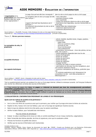AIDE MEMOIRE - EVALUATION                                          DE L’INFORMATION

                              La page d’accueil est-elle bien renseignée ?            plan du site ou de la page du site ou de la page
L’organisation et la          La navigation dans le site ou la page est-elle    - menu déroulant
présentation des informations bien conçue ?                                     - sommaire toujours visible
facilitent-elles leur accès                                                     - liens hypertexte
et leur appropriation ?                                                         - moteur de recherche interne au site ou de la page
                                   L’apport informatif des illustrations est-il - illustrations bien légendées, sources mentionnées ou
                                   pertinent ?                                  de la page
                                   Le traitement documentaire du site ou de la - balises Méta des métadonnées
                                   page est-il fait ?                           - traitement objectivement fait
                                                                                - traitement abusivement fait

Source tableau 1 : VILLAUME, Françoise. Grille d’analyse d’un site ou d’une page internet [en ligne].
Disponible sur : http://webpublic.ac-dijon.fr/pedago/cdi/tpe/telechar/analyse.pdf (consulté le 26/09/2006).

TABLEAU 2 : AUTRES    QUESTIONS POSSIBLES

                                                                                      - attrait, lisibilité, équilibre texte, images, graphes..
                                                                                      - interactivité :
                                                                                          - page d’aide
                                                                                          - foire aux questions (FAQ)
La conception du site, le                                                                 - archives du site
graphisme                                                                                 - forum de discussion
                                                                                          - chat professionnel
                                                                                      - présentation harmonieuse : choix des polices, de leur
                                                                                      taille, des couleurs …
                                                                                      - charte graphique respectée dans tout le site
                                                                                      - fautes d’orthographe
                                                                                      - fautes de syntaxe
                                                                                      - fautes de grammaire
La qualité d’écriture                                                                 - fautes de langue
                                                                                      - fautes de traduction
                                                                                      - langage familier …
                                                                                      - morceaux de codes à certains endroits
                                                                                      - optimisation du site pour tous les navigateurs, pour
                                                                                      une certaine résolution d’écran
Les aspects techniques                                                                - ouverture intempestive de fenêtres, publicités (pop-
                                                                                      up)
                                                                                      - Si certaines applications sont nécessaires à la
                                                                                      consultation du site : sont-elles proposées en
                                                                                      téléchargement ?

Source tableau 2 : BASSET, Hervé. L’évaluation de sites web [en ligne].
Disponible sur : http://australie.uco.fr/info/biblio-info/menu1/menu1_2/bus_evaluation_index.php (consulté le 26/09/2006).

Tout ce questionnement permet une analyse d’un site ou d’une page internet. Utilisez la remarque suivante de Françoise Vuillaume
pour donner les références correctes des sources d’information :

 … “ Tout comme les pages d’un livre, les pages sur Internet ne donnent pas tous les renseignements permettant
 d’identifier complètement le document.
Dans le cas d’Internet, il faut chercher la page d’accueil (l’équivalent de la couverture du livre) pour trouver d’autres éléments
d’identification du document. Pour ce faire, il suffit d’effacer la partie de l’adresse qui se trouve après le 1er slash (/) et de
relancer le navigateur en activant la touche Entrée. ”

2. EVALUATION DE L’INFORMATION PROVENANT DE LIVRES ET DE PÉRIODIQUES

Quels sont les indices de qualité et de pertinence ?
                Pour les livres :
➢   Voir la 1ère et la 4ème de couverture ainsi que le sommaire, pour vérifier que l'ouvrage entre dans le thème de recherche.
➢   Repérer le titre, l'auteur et le nom de l'éditeur, pour voir si l'ouvrage est signalé par d'autres sources.
➢   Noter le type de collection dont le livre fait partie, pour la caution scientifique.
➢   Vérifier la date d'édition, pour l'actualité des informations.

                   Pour les articles de périodiques :
➢   Evaluer la valeur scientifique de la revue (a-t-elle un comité scientifique?) et son niveau (recherche, vulgarisation).
➢   Noter l'ensemble des thèmes abordés, les titres et signatures, ainsi que le vocabulaire utilisé.
➢   Précisez les fonctions et qualités des auteurs
➢   Vérifiez que les sources d'information sont mentionnées

Conseils extraits du site :
DUHAMEL, Martine, PANIJEL, Claire. Evaluer les documents [en ligne]. In : CERISE : Conseils aux Etudiants pour une Recherche d’Information
Spécialisée et Efficace. URFIST PARIS, 1999. Disponible sur : http://www.ext.upmc.fr/urfist/cerise/p434.htm (consulté le 26/09/2006)

Doc’INSA                                                                                                                                 page 2
 