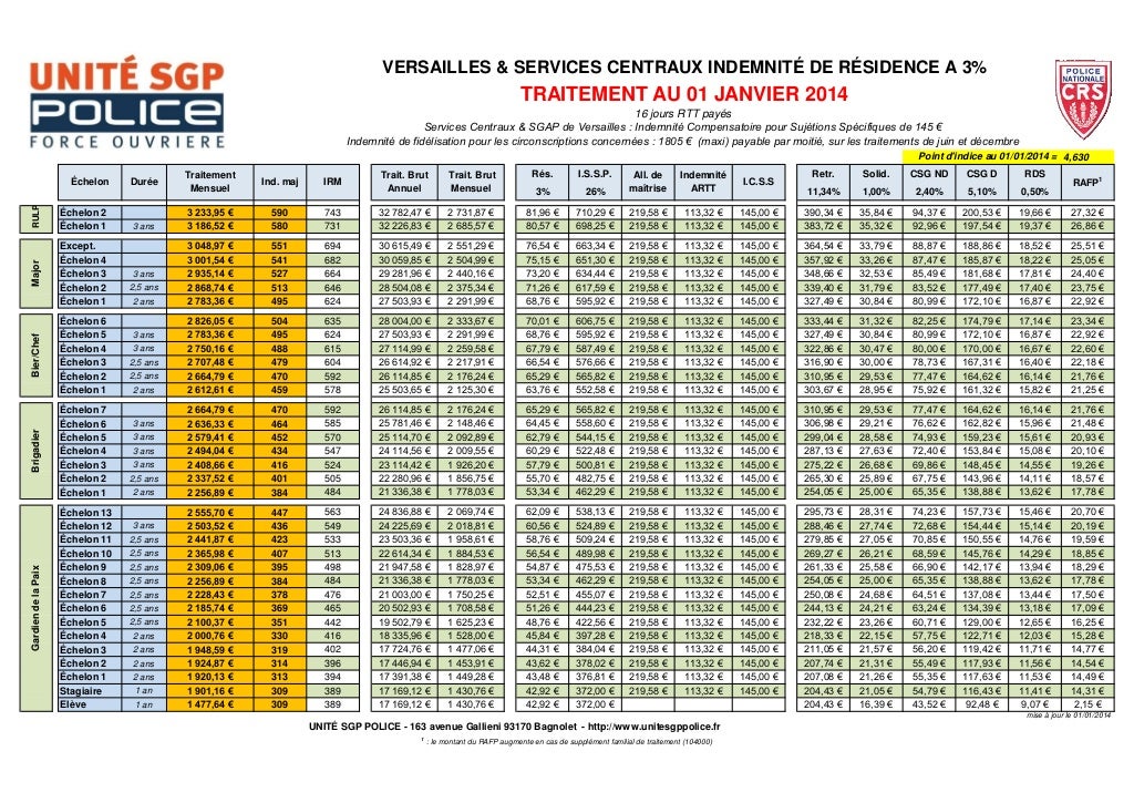 Grille indiciaire 01 janvier 20141