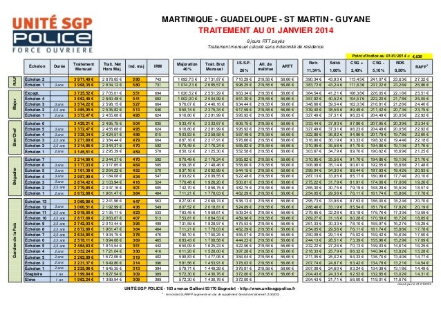 Grille Salaire Gardien De La Paix 2022  AUTOMASITES