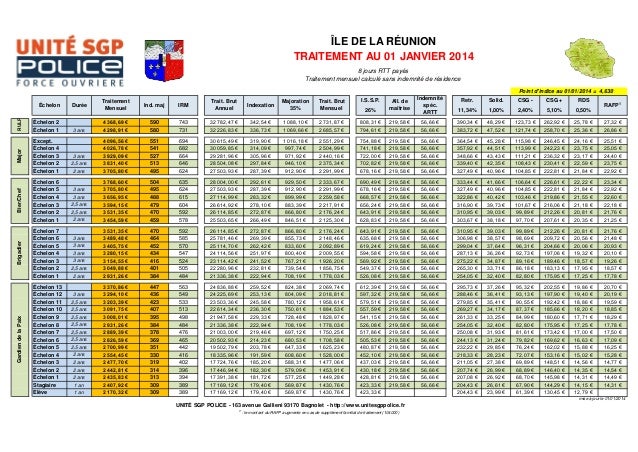 Grille indiciaire 01 janvier 20141