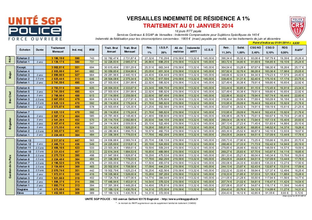 Grille indiciaire 01 janvier 20141