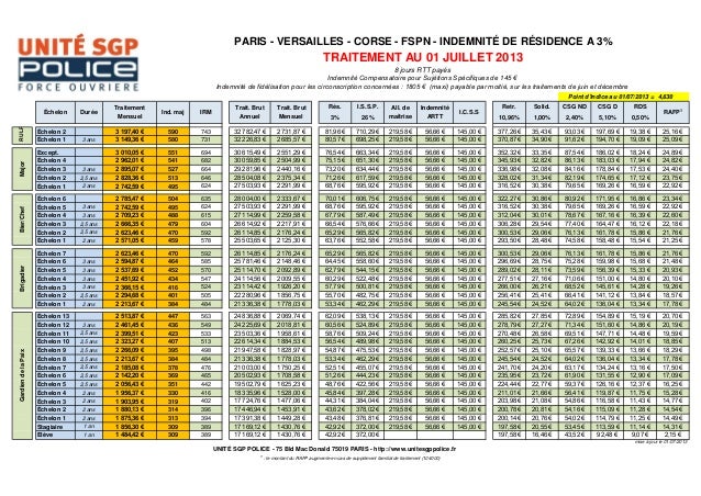 Grille indiciaire paris_corse_versailles_fspn_ir3_01_juillet2013