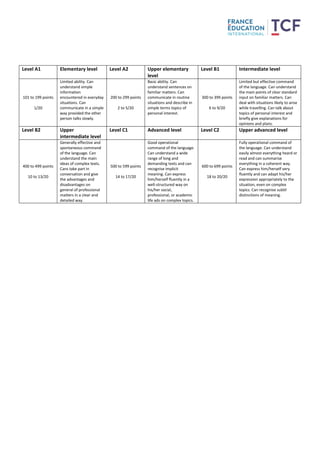 Tcf Leveling Niveaux Tcf : Comprendre Les Différences – MSKGCN