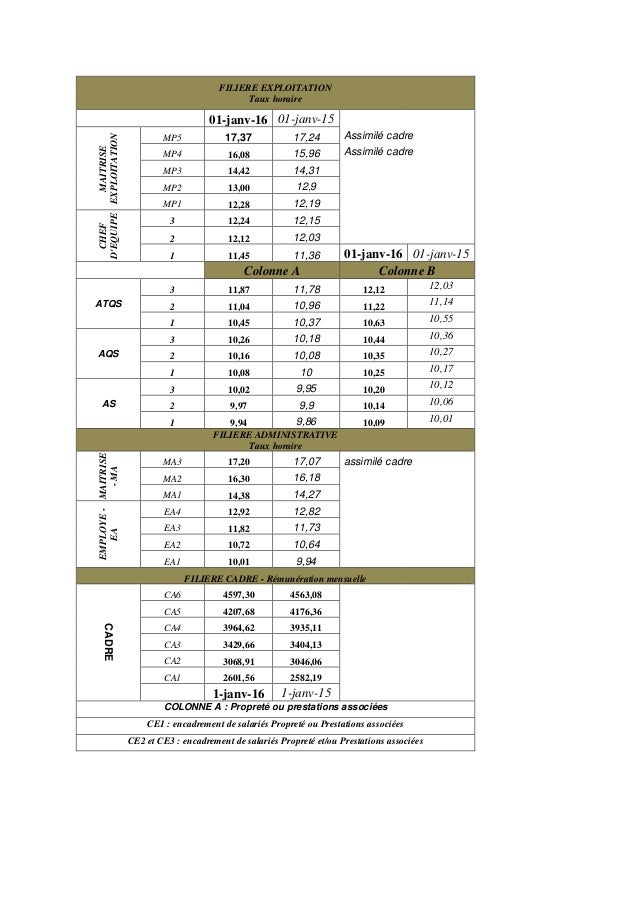 Ffb24 Grille Salaires 2016 | grille salaires net pro 2016 2015 propret 233 Ffb24 Grille Salaires 2016 | grille salaires net pro 2016 2015 propret 233
