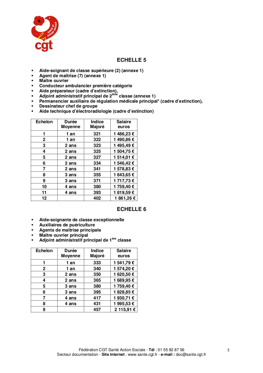 Grille Indiciaire Fonction Publique Hospitalière 2021 Cgt
