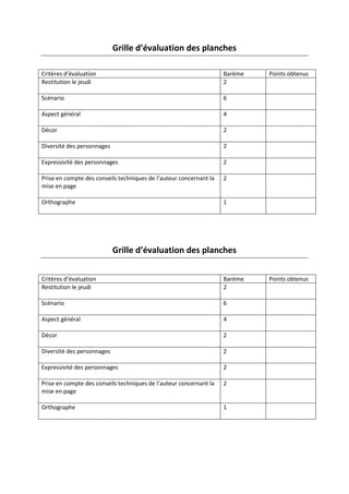 Grille d’évaluation des planches
Grille d’évaluation des planches
Critères d’évaluation Barème Points obtenus
Restitution le jeudi 2
Scénario 6
Aspect général 4
Décor 2
Diversité des personnages 2
Expressivité des personnages 2
Prise en compte des conseils techniques de l’auteur concernant la
mise en page
2
Orthographe 1
Critères d’évaluation Barème Points obtenus
Restitution le jeudi 2
Scénario 6
Aspect général 4
Décor 2
Diversité des personnages 2
Expressivité des personnages 2
Prise en compte des conseils techniques de l’auteur concernant la
mise en page
2
Orthographe 1