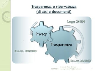 Trasparenza e riservatezza
(di atti e documenti)
402/07/2015
A cura di Mario Grimaldi -
mario.grimaldi.743@istruzione.it
 