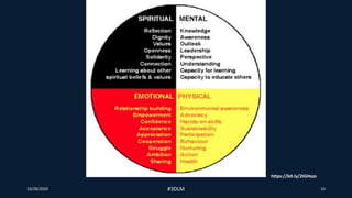 10/28/2020 #3DLM 10
https://bit.ly/2IGHszo
 