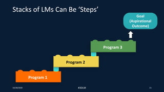 Stacks of LMs Can Be ‘Steps’
10/28/2020 #3DLM 21
Program 1
Program 2
Program 3
 
