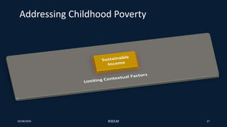 10/28/2020 #3DLM 27
Addressing Childhood Poverty
 