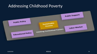 10/28/2020 #3DLM 28
Addressing Childhood Poverty
 