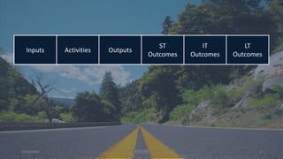 10/28/2020 #3DLM 5
Inputs Activities Outputs
ST
Outcomes
IT
Outcomes
LT
Outcomes
 