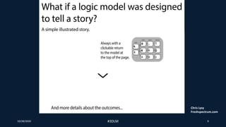 10/28/2020 #3DLM 9
Chris Lysy
Freshspectrum.com
 