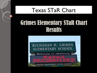 Grimes Elementary STaR Chart Results Texas STaR Chart 