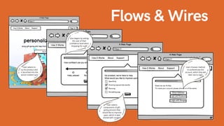 Flows & Wires
User selects to
try the product and
is launched into the
portal creation quiz
Quiz begins by asking
the user of their
confidence level when
shopping for a gift
User selects
components of gift-
giving process they
would like to improve
upon, which is later
shared with curators
User chooses method
to authenticate the
account, which they will
later use to login
 