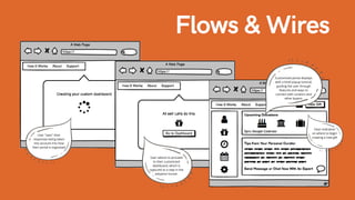 Flows & Wires
User "sees" their
responses being taken
into account into how
their portal is organized
User selects to proceed
to their customized
dashboard, which is
captured as a step in the
adoption funnel.
Customized portal displays
with a brief popup tutorial,
guiding the user through
features and ways to
connect with curators and
other buyers.
Clear indication
on where to begin
creating a new gift
 