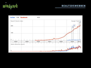 R E ALT IDSW E BB E N
 