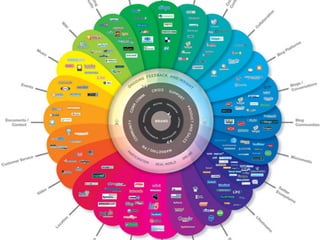 1 . D U ÄR DIN IDE N T I TE T




Bloggar, youtube, flickr, ”vanliga sajter” etc...
 