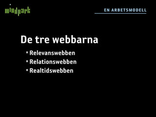 EN ARB E TSM ODE LL




De tre webbarna
 • Relevanswebben
 • Relationswebben
 • Realtidswebben
 