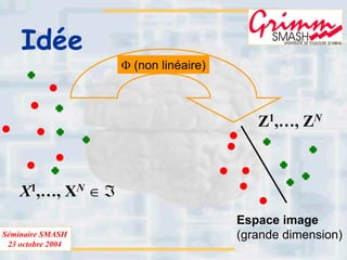 Séminaire SMASH
23 octobre 2004
Idée
Φ (non linéaire)
X1,…, XN ∈ ℑ
Espace image
(grande dimension)
Z1,…, ZN
 