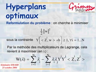 Séminaire SMASH
23 octobre 2004
Hyperplans
optimaux
Reformulation du problème : on cherche à minimiser
2
w
2
1
sous la contrainte N...1i,1bw,ZY
ii
=∀≥





+><
Par la méthode des multiplicateurs de Lagrange, cela
revient à maximiser (en λ) :
∑∑ ==
><−=
N
1i
jiji
ji
N
1i
i
Z,ZYY)(W λλλλ
 