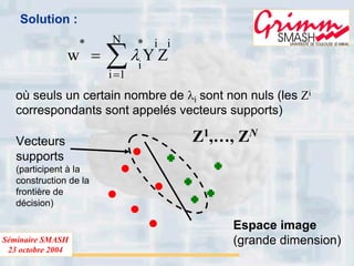 Séminaire SMASH
23 octobre 2004
Solution :
∑=
=
N
1i
ii*
i
*
ZYw λ
où seuls un certain nombre de λi sont non nuls (les Zi
correspondants sont appelés vecteurs supports)
Espace image
(grande dimension)
Z1,…, ZN
Vecteurs
supports
(participent à la
construction de la
frontière de
décision)
 