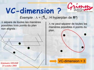 Séminaire SMASH
23 octobre 2004
VC-dimension ?
Exemple : Λ = {1H : H hyperplan de R²}
Λ sépare de toutes les manières
possibles trois points du plan
non alignés :
Λ ne peut séparer de toutes les
manières possibles 4 points du
plan.
VC-dimension = 3
 