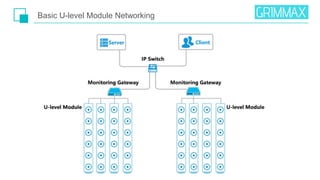 U level asset tracking system | PDF