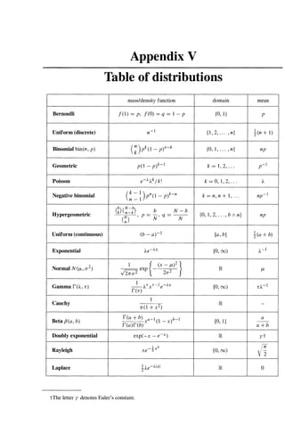Grimmett&Stirzaker--Probability and Random Processes  Third Ed(2001).pdf