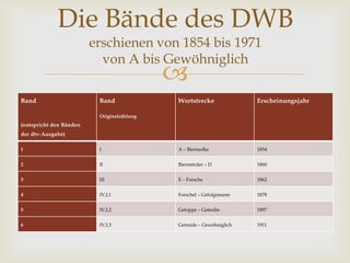 
Band
(entspricht den Bänden
der dtv-Ausgabe)
Band
Originalzählung
Wortstrecke Erscheinungsjahr
1 I A – Biermolke 1854
2 II Biermörder – D 1860
3 III E – Forsche 1862
4 IV,I,1 Forschel – Gefolgsmann 1878
5 IV,I,2 Gefoppe – Getreibs 1897
6 IV,I,3 Getreide – Gewöhniglich 1911
Die Bände des DWB
erschienen von 1854 bis 1971
von A bis Gewöhniglich
 