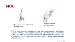 C’EST UN TERME PROPRE À L’ESCALADE QUI EST UTILISÉ PAR LE GRIMPEUR LORSQU’IL SOUHAITE QUE
L’ASSUREUR DÉTENDE LA CORDE. LORS D’UNE MONTÉE EN MOULINETTE, LE GRIMPEUR PEUT DIRE
« MOU » SI LA CORDE EST TROP TIRÉ ET L’EMPÊCHE DONC DE MONTÉE AVEC PLUS D’AISANCE. LORS
D’UNE MONTÉE EN TÊTE, LE GRIMPEUR PEUT UTILISER CE TERME S’IL N’ARRIVE PAS À ACCÉDER À LA
DÉGAINE SUIVANTE.
« Mou » : point de
vue du grimpeur.« Mou » : point du vue de l’assureur,
il relâche la corde
Aurélie VIGNON
 