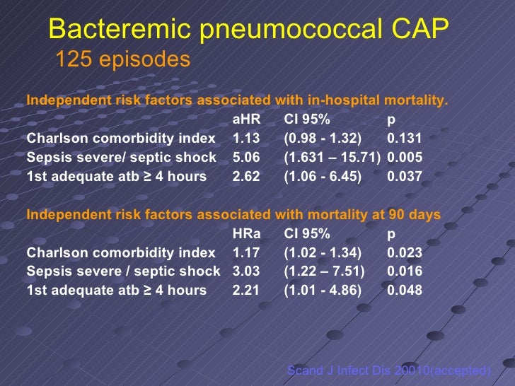 Combination antibiotic therapy bacteremic pneumococcal pneumonia PRO