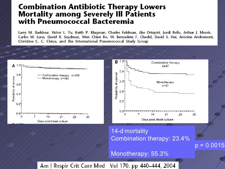 Combination antibiotic therapy bacteremic pneumococcal pneumonia PRO