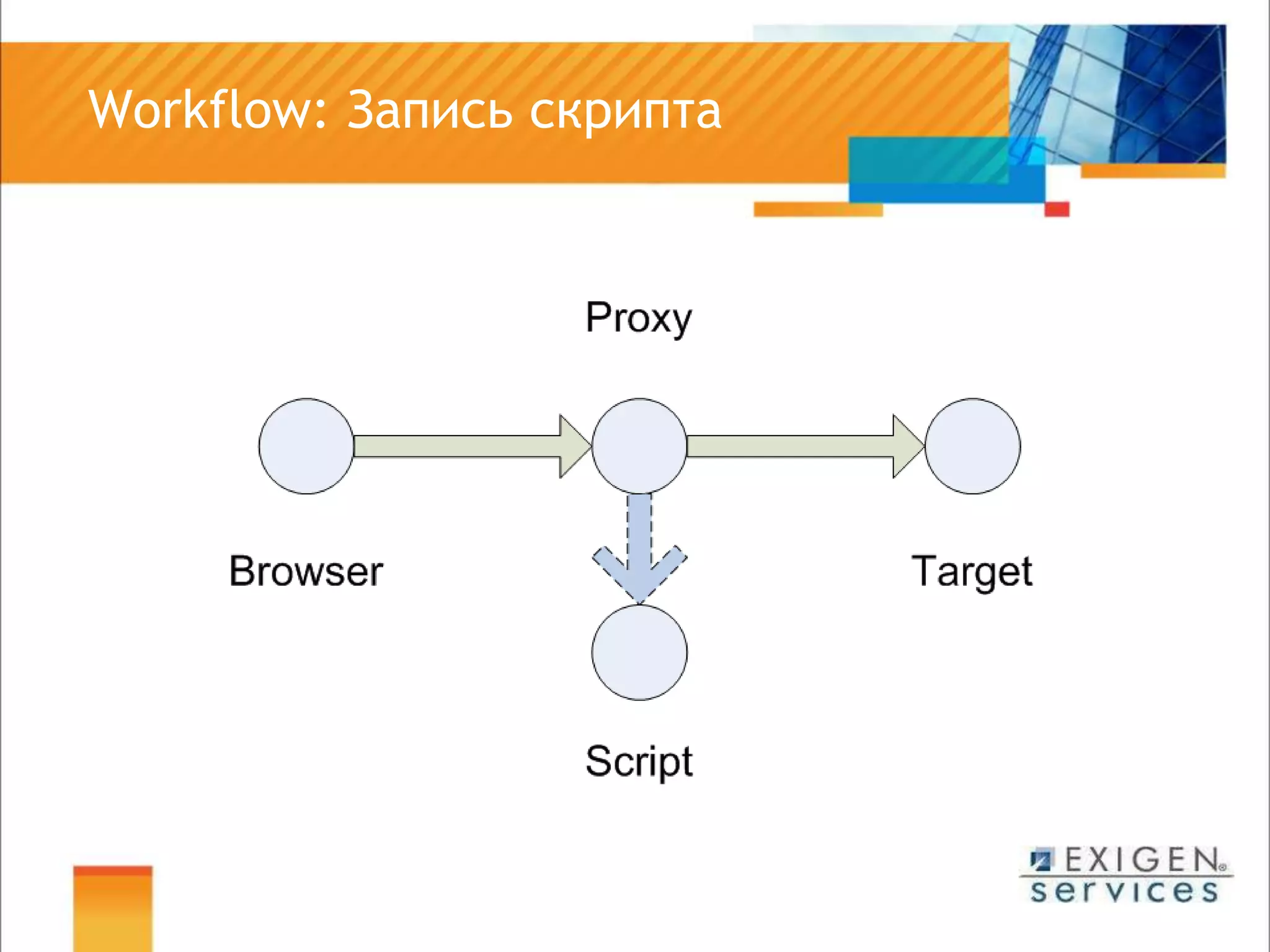 	Workflow: Запись скрипта