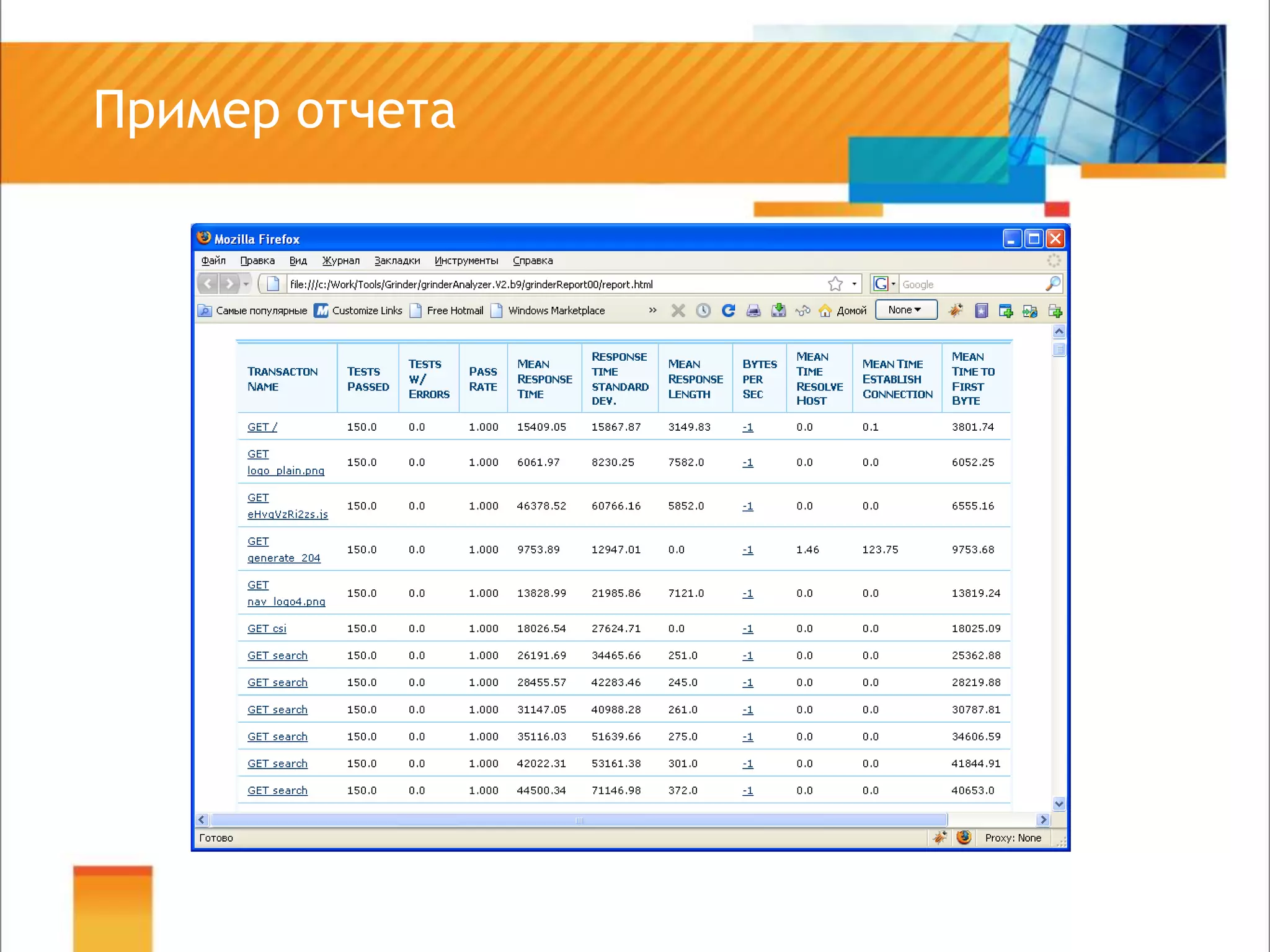 Пример отчета