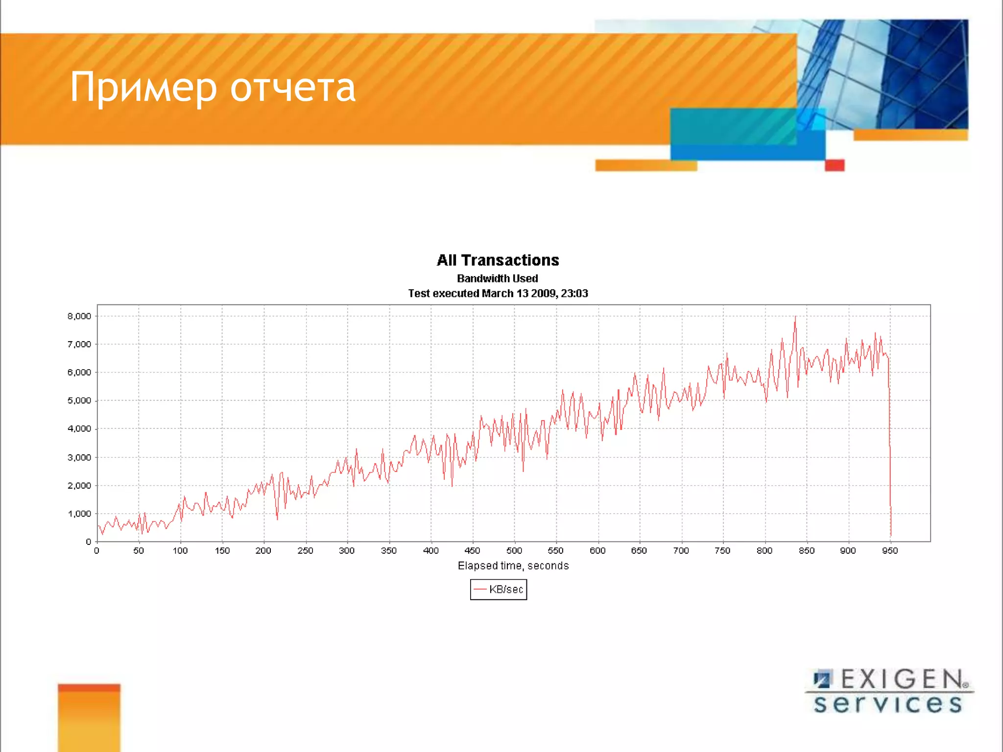 	Пример отчета