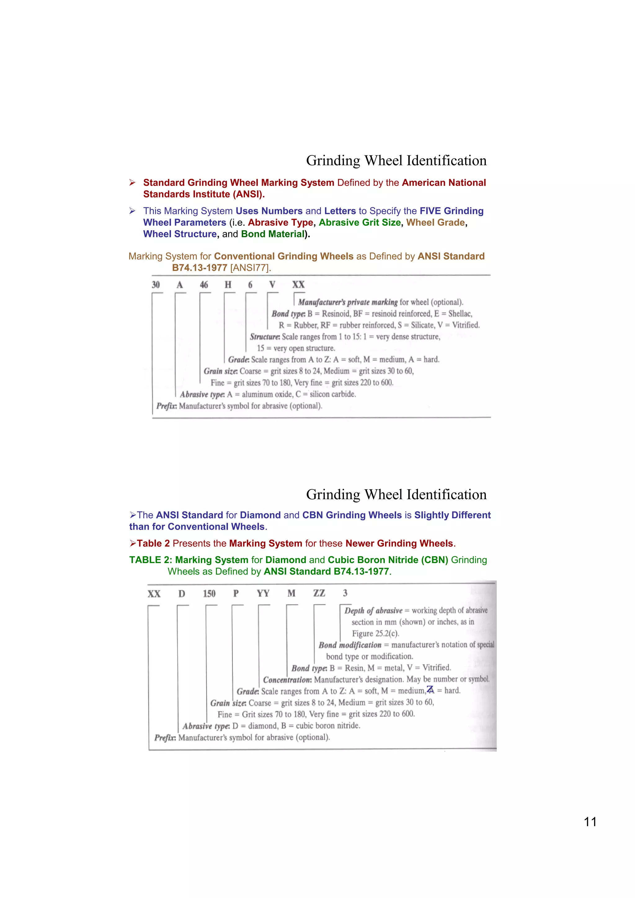 Grinding Wheel Identification
 Standard Grinding Wheel Marking System Defined by the American National
  Standards Institute (ANSI).
 This Marking System Uses Numbers and Letters to Specify the FIVE Grinding
  Wheel Parameters (i.e. Abrasive Type, Abrasive Grit Size, Wheel Grade,
  Wheel Structure, and Bond Material).

Marking System for Conventional Grinding Wheels as Defined by ANSI Standard
         B74.13-1977 [ANSI77].




                                                          Z




                                     Grinding Wheel Identification
The ANSI Standard for Diamond and CBN Grinding Wheels is Slightly Different
than for Conventional Wheels.
Table 2 Presents the Marking System for these Newer Grinding Wheels.
TABLE 2: Marking System for Diamond and Cubic Boron Nitride (CBN) Grinding
       Wheels as Defined by ANSI Standard B74.13-1977.




                                                              Z




                                                                               11
 