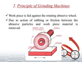 2. Principle of Grinding Machines
 Work piece is fed against the rotating abrasive wheel.
 Due to action of rubbing or friction between the
abrasive particles and work piece material is
removed.
 