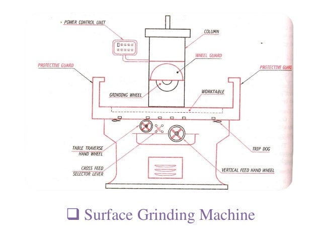 surface grinder diagram surface grinder diagram