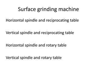 Surface grinding machine
Horizontal spindle and reciprocating table
Vertical spindle and reciprocating table
Horizontal spindle and rotary table
Vertical spindle and rotary table
 