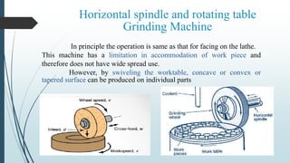 Grinding | PPTX