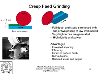 grinding.pdf finishing operation machining | PDF