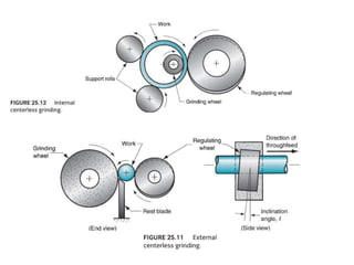 grindingmachinepartsfull.pptx presenting | PPTX