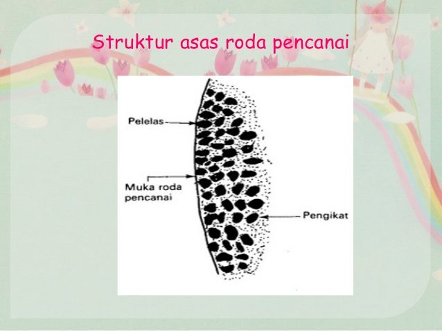PENGENALAN KEPADA MESIN GRINDING